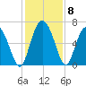 Fields Cut tide chart for Wednesday, December 8, 2021