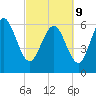 Fields Cut tide chart for Wednesday, March 9, 2022