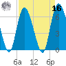 Fields Cut tide chart for Saturday, April 16, 2022