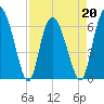 Fields Cut tide chart for Wednesday, April 20, 2022