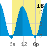 Fields Cut tide chart for Saturday, July 16, 2022