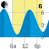 Fields Cut tide chart for Wednesday, July 6, 2022