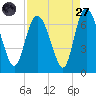 Fields Cut tide chart for Saturday, August 27, 2022
