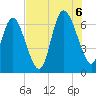 Fields Cut tide chart for Saturday, August 6, 2022