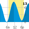 Fields Cut tide chart for Tuesday, September 13, 2022