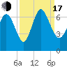 Fields Cut tide chart for Saturday, September 17, 2022