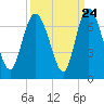 Fields Cut tide chart for Saturday, September 24, 2022