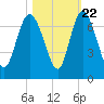 Fields Cut tide chart for Saturday, October 22, 2022