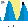 Fields Cut tide chart for Tuesday, November 8, 2022
