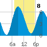 Fields Cut tide chart for Sunday, January 8, 2023