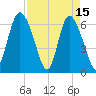 Fields Cut tide chart for Saturday, April 15, 2023