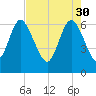 Fields Cut tide chart for Sunday, April 30, 2023