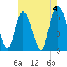 Fields Cut tide chart for Thursday, May 4, 2023