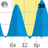 Fields Cut tide chart for Wednesday, August 30, 2023