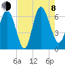 Fields Cut tide chart for Tuesday, August 8, 2023