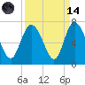 Fields Cut tide chart for Thursday, September 14, 2023