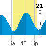 Fields Cut tide chart for Thursday, September 21, 2023