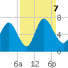 Fields Cut tide chart for Thursday, September 7, 2023