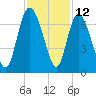 Fields Cut tide chart for Sunday, November 12, 2023