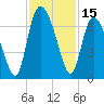 Fields Cut tide chart for Wednesday, November 15, 2023