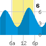 Fields Cut tide chart for Monday, November 6, 2023