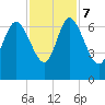 Fields Cut tide chart for Tuesday, November 7, 2023