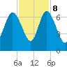 Fields Cut tide chart for Wednesday, November 8, 2023