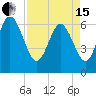 Fields Cut tide chart for Monday, April 15, 2024