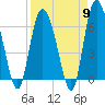 Fields Cut tide chart for Tuesday, April 9, 2024