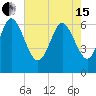 Fields Cut tide chart for Wednesday, May 15, 2024