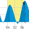 Fields Cut tide chart for Wednesday, June 5, 2024