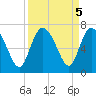 Fields Cut tide chart for Thursday, September 5, 2024