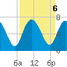 Fields Cut tide chart for Friday, September 6, 2024