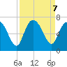 Fields Cut tide chart for Saturday, September 7, 2024