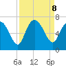 Fields Cut tide chart for Sunday, September 8, 2024