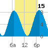 Fields Cut tide chart for Tuesday, October 15, 2024
