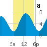 Fields Cut tide chart for Friday, November 8, 2024