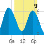 Fields Cut tide chart for Sunday, March 9, 2025