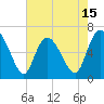 Fields Cut tide chart for Thursday, May 15, 2025