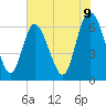 Fields Cut tide chart for Monday, June 9, 2025