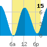 Fields Cut tide chart for Tuesday, July 15, 2025