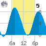 Fields Cut tide chart for Wednesday, November 5, 2025