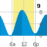 Fields Cut tide chart for Sunday, November 9, 2025