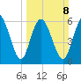 Fields Cut tide chart for Sunday, March 8, 2026