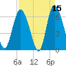 Fields Cut tide chart for Wednesday, April 15, 2026