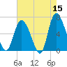 Fields Cut tide chart for Friday, May 15, 2026