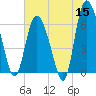 Fields Cut tide chart for Monday, June 15, 2026