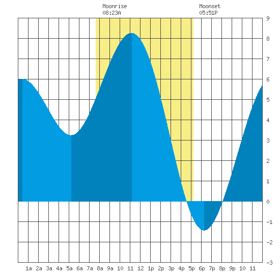 Fields Landing tide chart for Wednesday, January 13, 2021