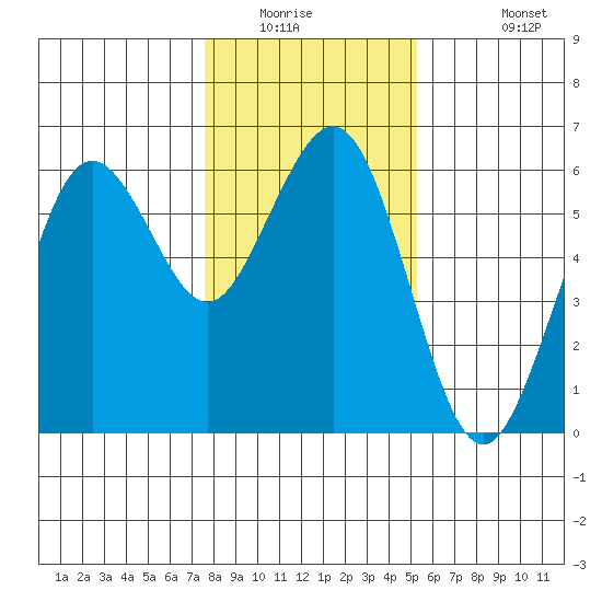 Fields Landing tide chart for Saturday, January 16, 2021