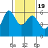 Fields Landing tide chart for Tuesday, January 19, 2021
